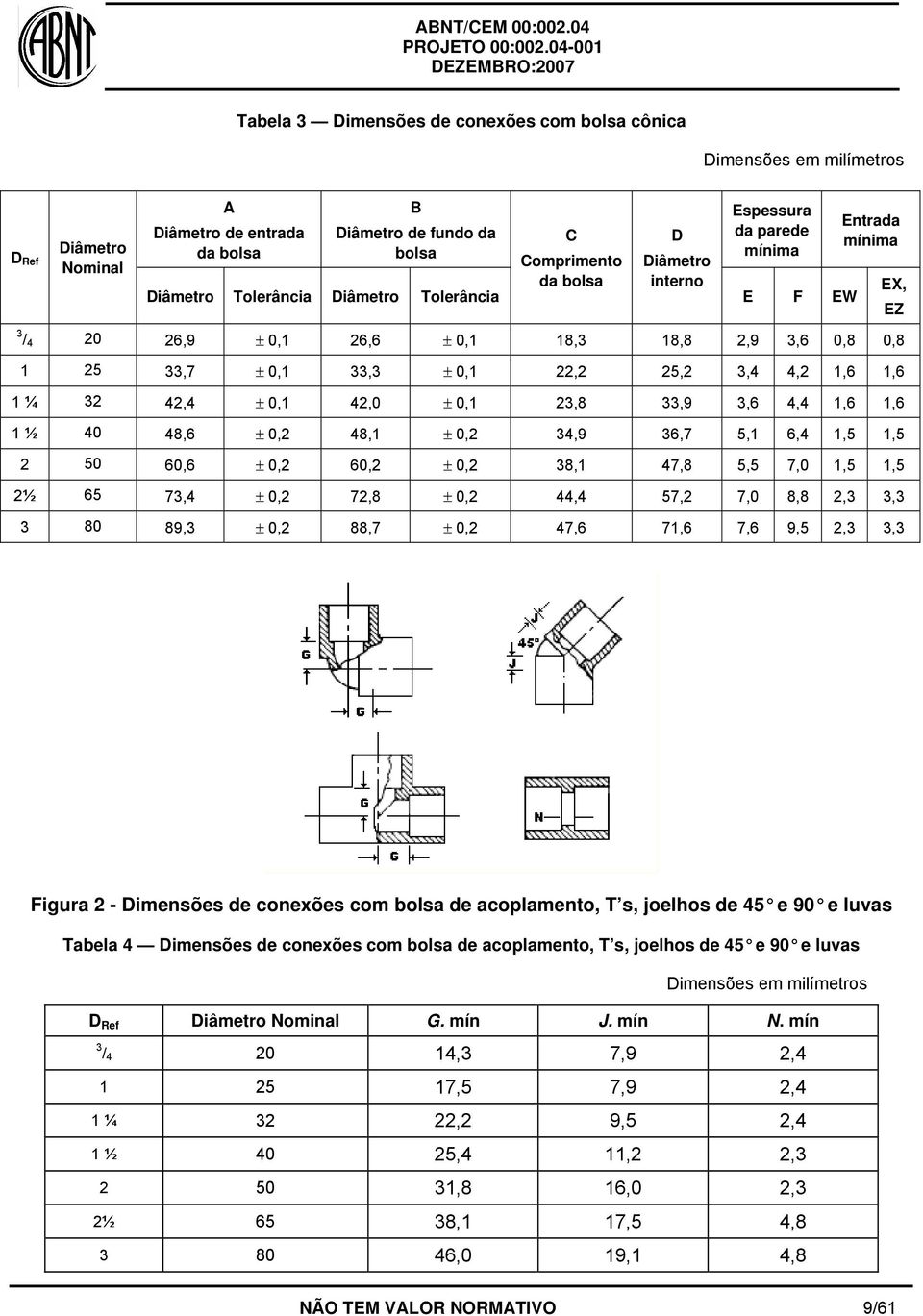 1,6 1,6 1 ¼ 32 42,4 ± 0,1 42,0 ± 0,1 23,8 33,9 3,6 4,4 1,6 1,6 1 ½ 40 48,6 ± 0,2 48,1 ± 0,2 34,9 36,7 5,1 6,4 1,5 1,5 2 50 60,6 ± 0,2 60,2 ± 0,2 38,1 47,8 5,5 7,0 1,5 1,5 2½ 65 73,4 ± 0,2 72,8 ± 0,2