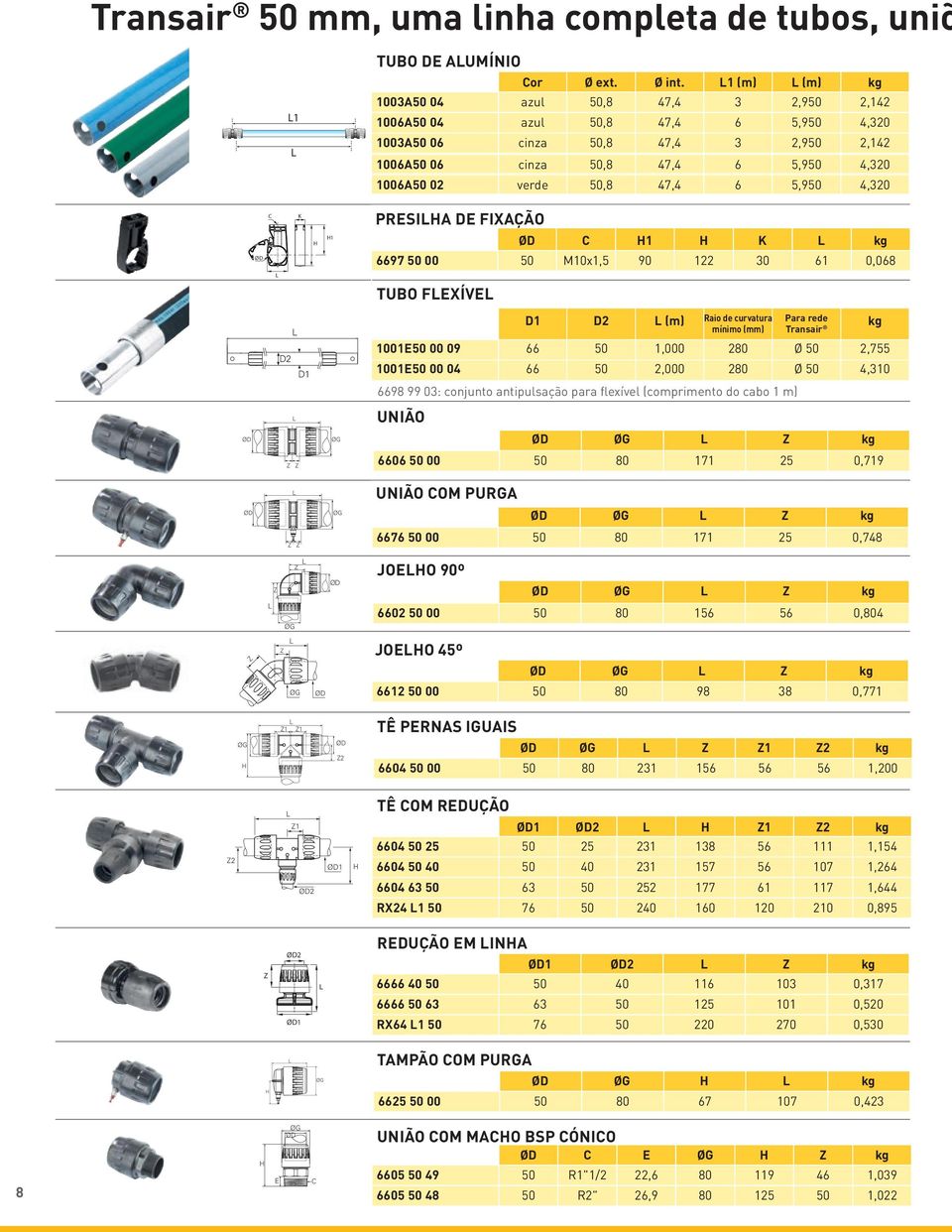 47,4 6 5,950 4,320 K D2 D1 1 PRESIA DE FIXAÇÃO 1 K kg 6697 50 00 50 M10x1,5 90 122 30 61 0,068 FEXIBE TUBO FEXÍVE OSE D1 D2 (m) Min.