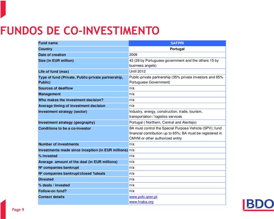 Average timing of investment decision Investment strategy (sector) Investment strategy (geography) Conditions to be a co-investor Number of investments SAFPRI Portugal 43 (28 by Portuguese government