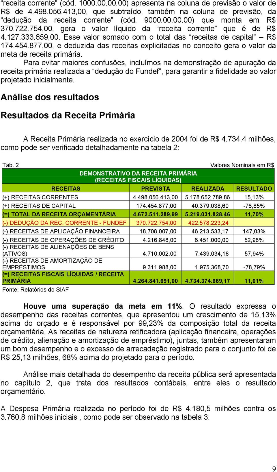 877,00, e deduzida das receitas explicitadas no conceito gera o valor da meta de receita primária.