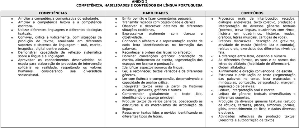 Cnviver, crítica e ludicamente, cm situações de prduçã de texts, atualizad em diferentes suprtes e sistemas de linguagem ral, escrita, imagética, digital dentre utras.