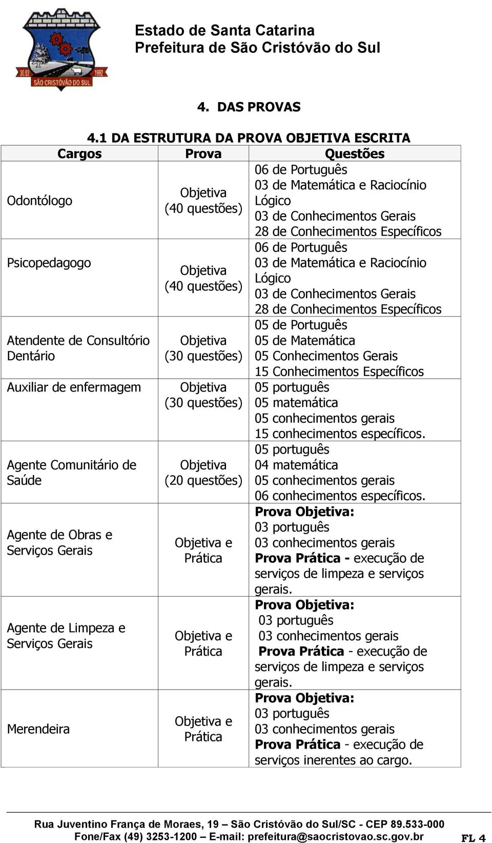 Específicos Psicopedagogo Atendente de Consultório Dentário Auxiliar de enfermagem Agente Comunitário de Saúde Agente de Obras e Serviços Gerais Agente de Limpeza e Serviços Gerais Merendeira