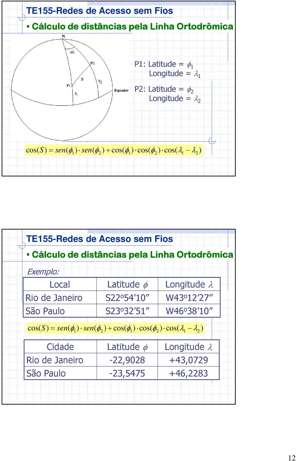 Latitude φ Longitude λ Rio de Janeiro S22 o 54 10 W43 o 12 27 São Paulo S23 o 32 51 W46 o 38 10 cos( S) = sen( φ1) sen(