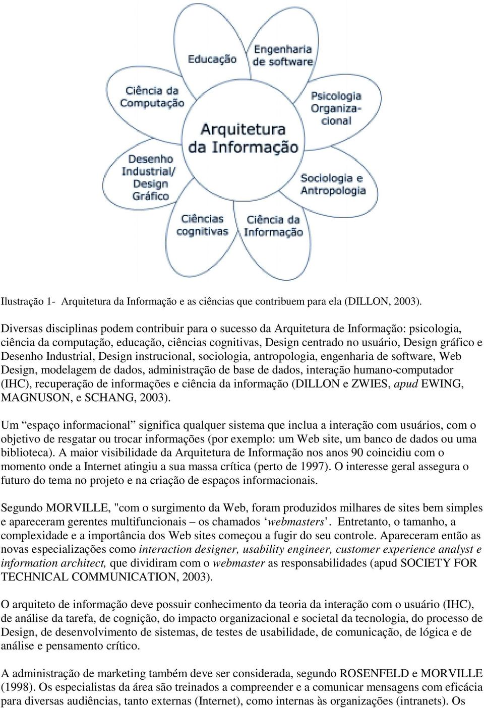 Desenho Industrial, Design instrucional, sociologia, antropologia, engenharia de software, Web Design, modelagem de dados, administração de base de dados, interação humano-computador (IHC),