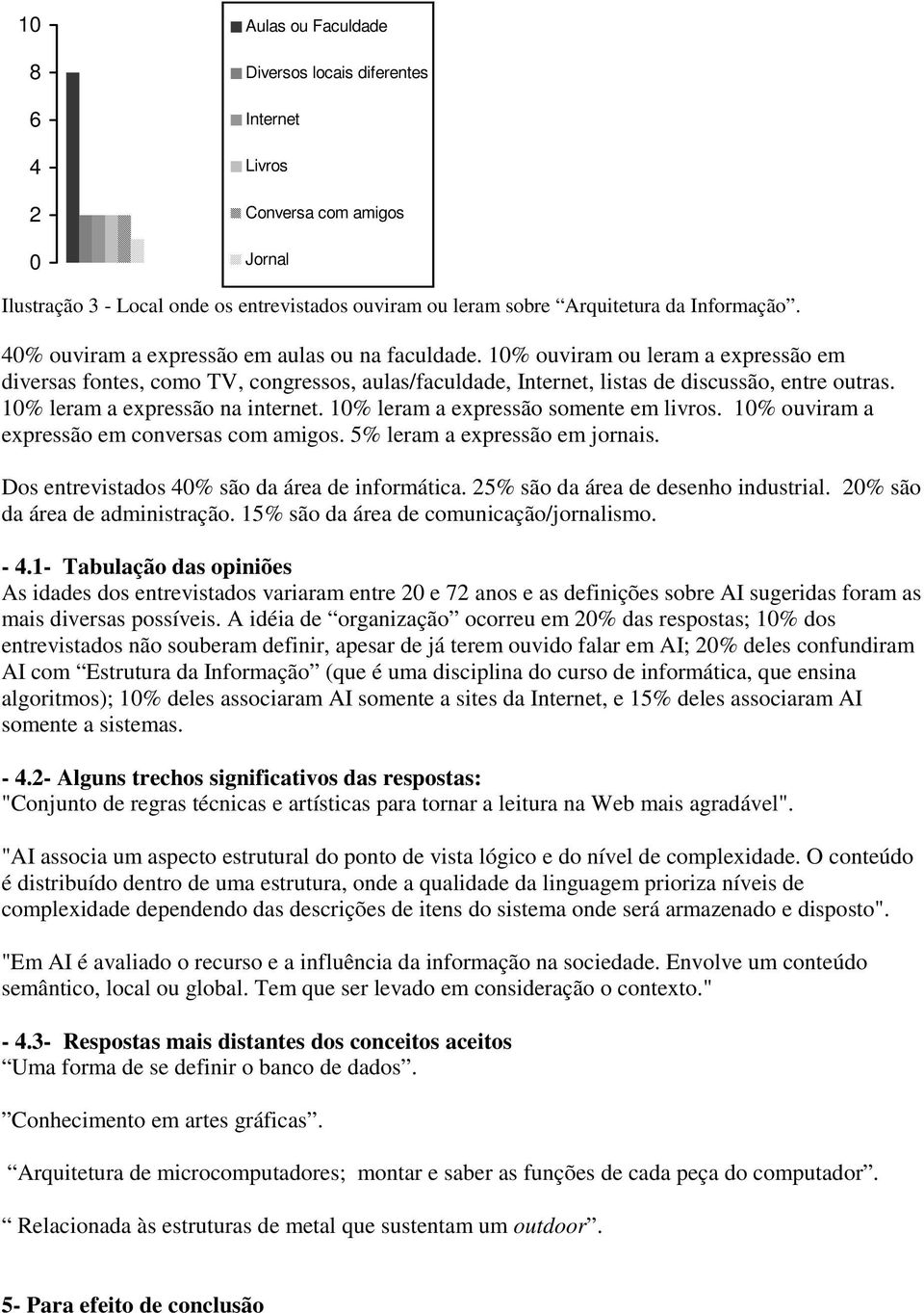 10% leram a expressão na internet. 10% leram a expressão somente em livros. 10% ouviram a expressão em conversas com amigos. 5% leram a expressão em jornais.