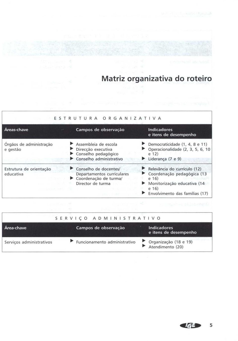 docetes/ educativa epartametos curriculares oordea4ao de turma/ irector de turma Relevacia do curriculo (12) oordea4ao pedagbgica (13 e 16) Moitoriza45o educativa (14 e 16)