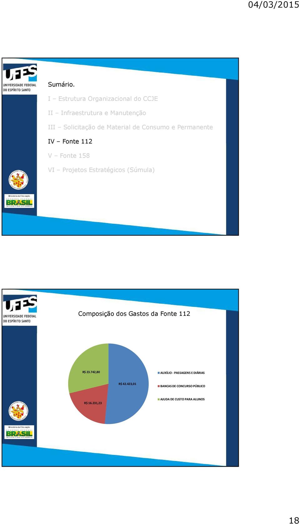 Material de Consumo e Permanente IV Fonte 112 V Fonte 158 VI Projetos Estratégicos