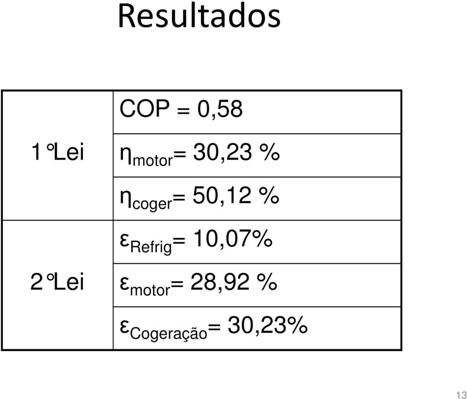 % ε Refrig = 10,07% 2 Lei ε