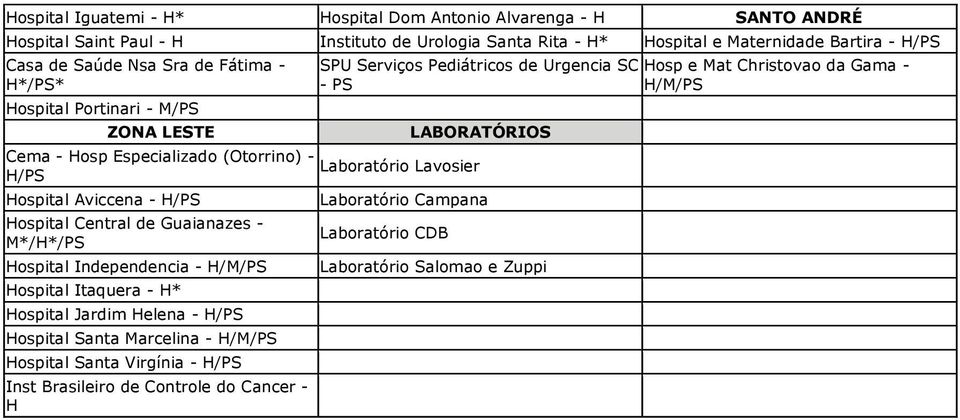 Hosp Especializado (Otorrino) Laboratório Lavosier Hospital Aviccena Hospital Central de Guaianazes M*/H*/PS Hospital Independencia Hospital Itaquera H* Hospital