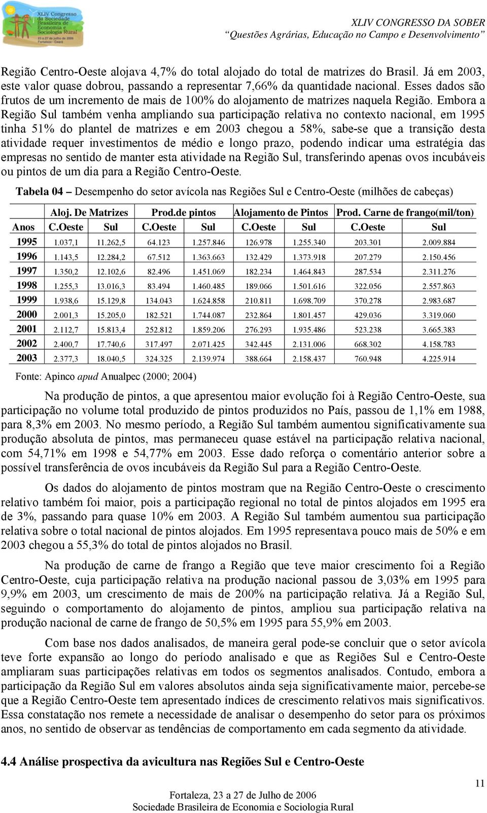 Embora a Região Sul também venha ampliando sua participação relativa no contexto nacional, em 1995 tinha 51% do plantel de matrizes e em 2003 chegou a 58%, sabe-se que a transição desta atividade