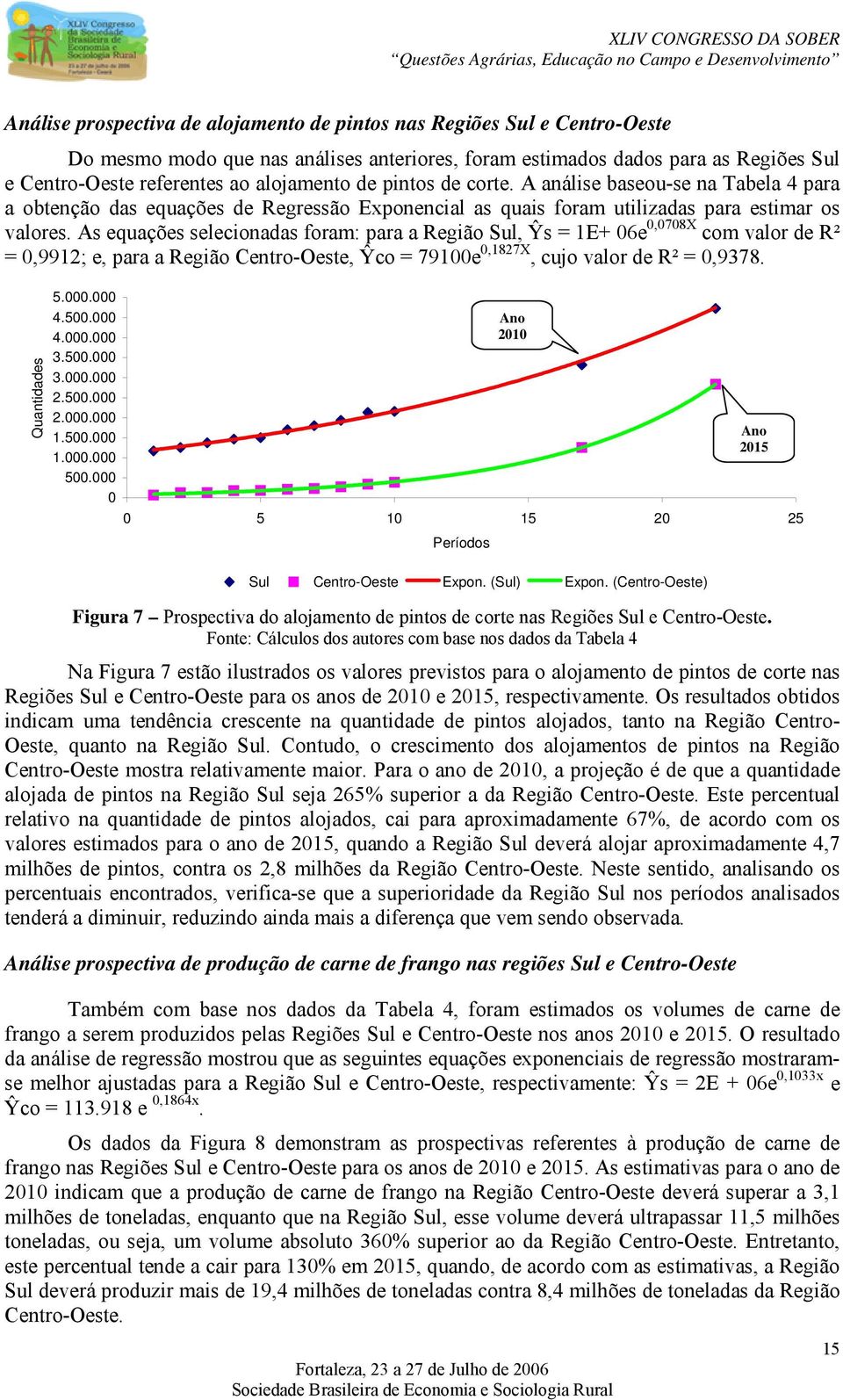 As equações selecionadas foram: para a Região Sul, Ŷs = 1E+ 06e 0,0708X com valor de R² = 0,9912; e, para a Região Centro-Oeste, Ŷco = 79100e 0,1827X, cujo valor de R² = 0,9378. Quantidades 5.000.