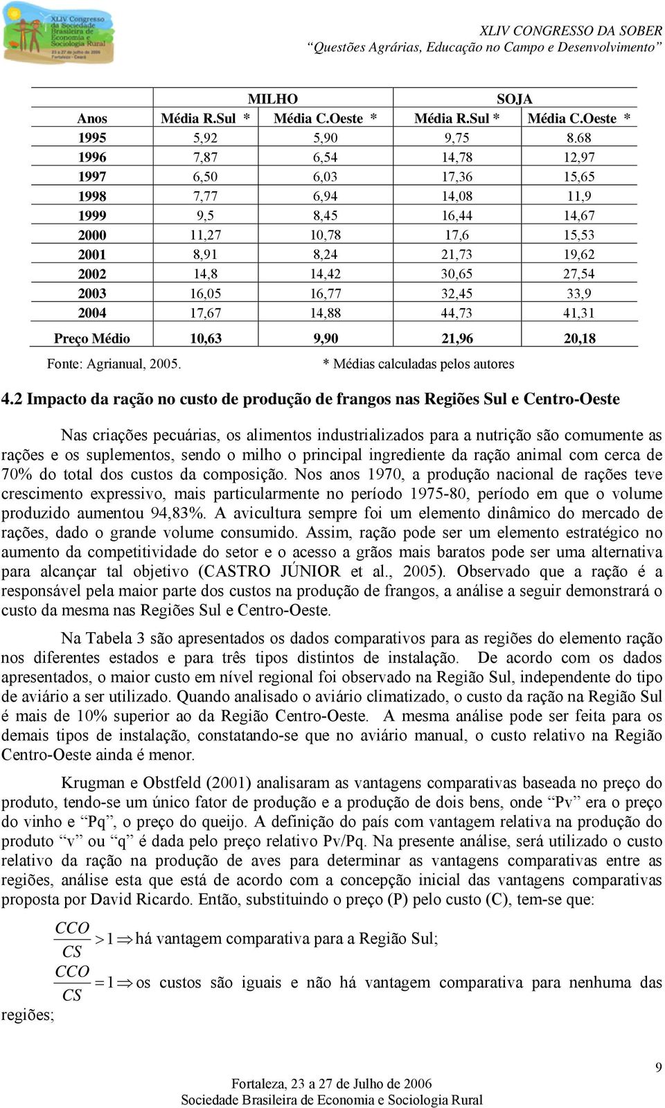 16,05 16,77 32,45 33,9 2004 17,67 14,88 44,73 41,31 Preço Médio 10,63 9,90 21,96 20,18 Fonte: Agrianual, 2005. * Médias calculadas pelos autores 4.