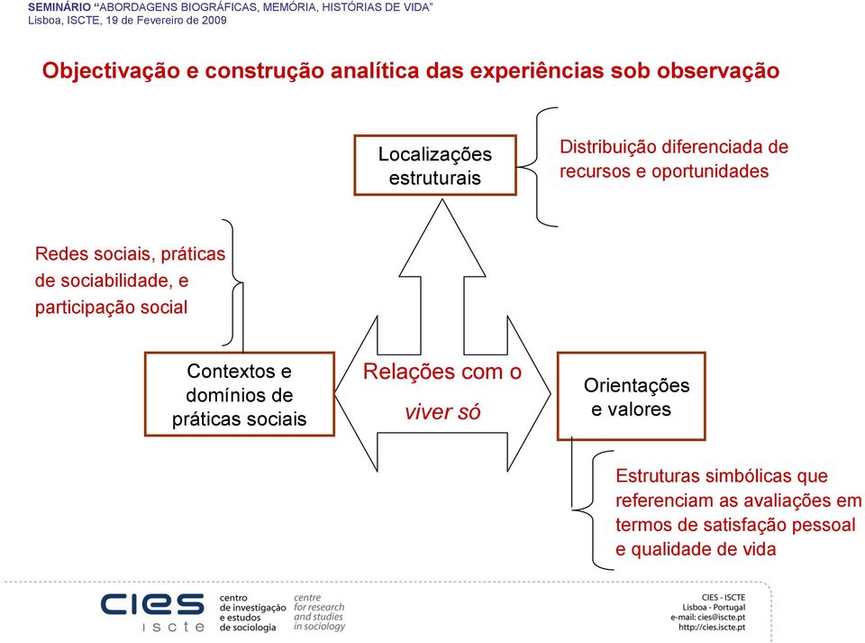 participação social Contextos e domínios de práticas sociais Relações com o viver só Orientações e