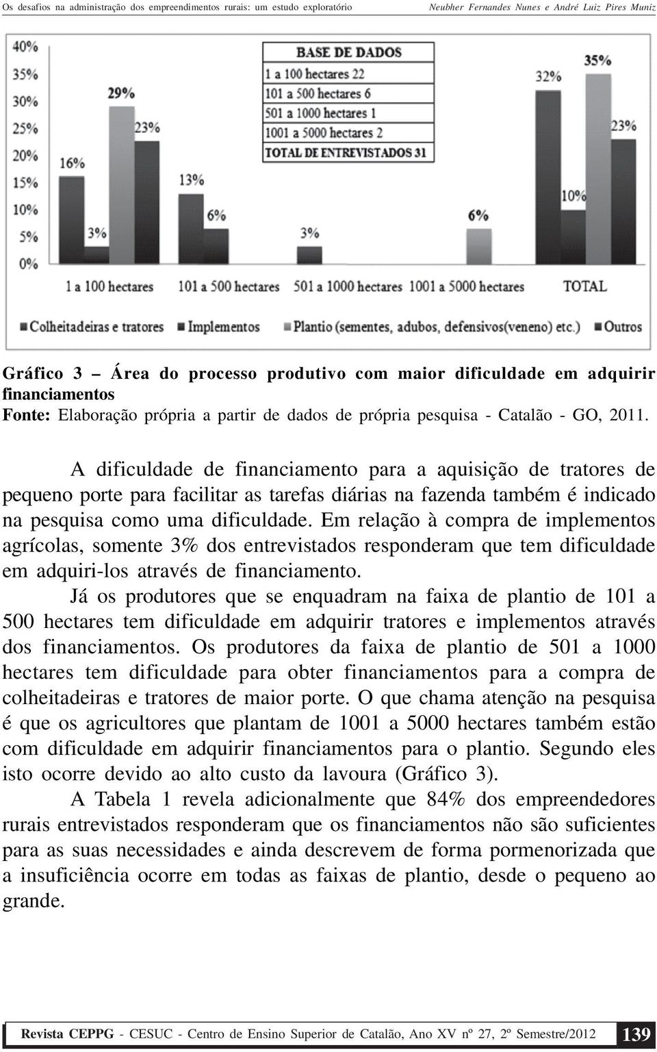 Em relação à compra de implementos agrícolas, somente 3% dos entrevistados responderam que tem dificuldade em adquiri-los através de financiamento.