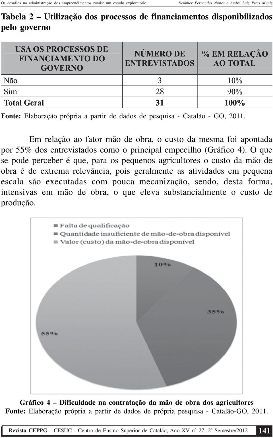 O que se pode perceber é que, para os pequenos agricultores o custo da mão de obra é de extrema relevância, pois geralmente as atividades em pequena escala são executadas com pouca mecanização,