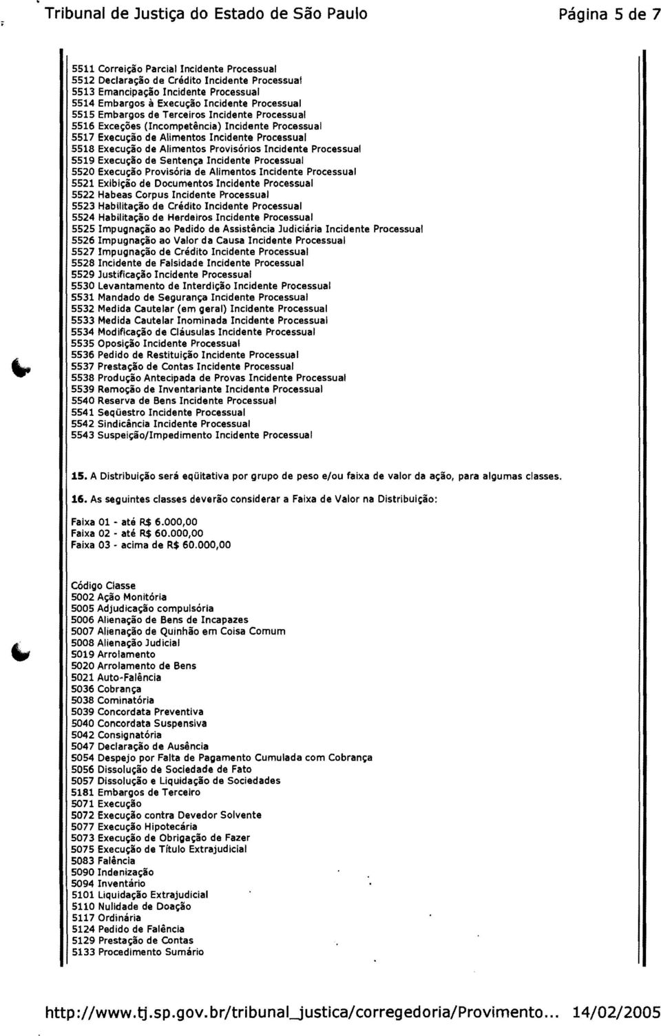 Execução de Alimentos Provisórios Incidente Processual 5519 Execução de Sentença Incidente Processual 5520 Execução Provisória de Alimentos Incidente Processual 5521 Exibição de Documentos Incidente