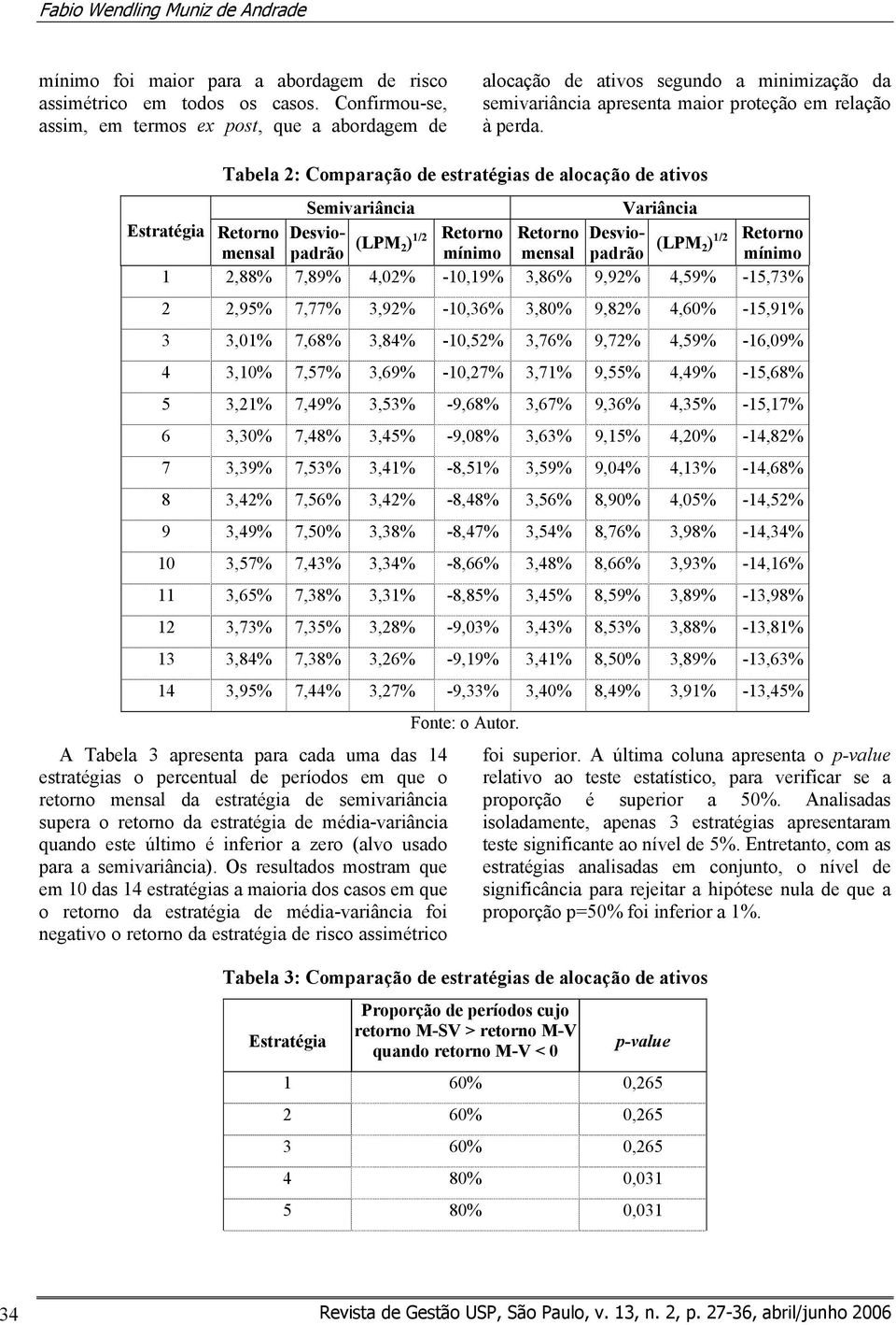 Tabela 2: Comparação de estratégias de alocação de ativos Semivariância Variância Estratégia Retorno Desviomensal padrão (LPM 2) /2 Retorno Retorno Desviopadrão (LPM 2) /2 Retorno mínimo mensal