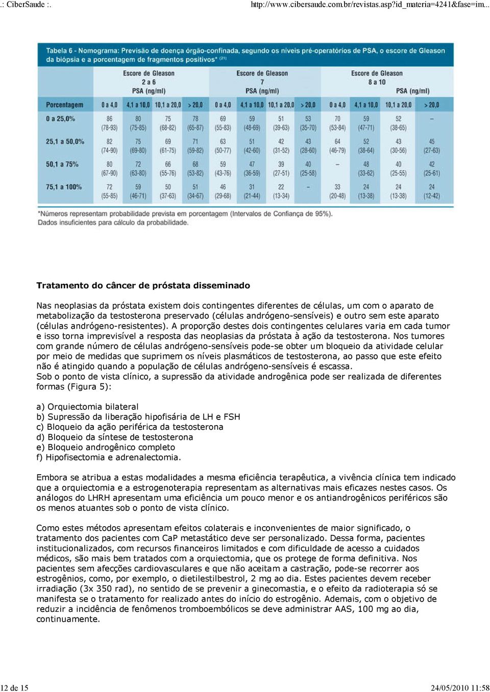 A proporção destes dois contingentes celulares varia em cada tumor e isso torna imprevisível a resposta das neoplasias da próstata à ação da testosterona.