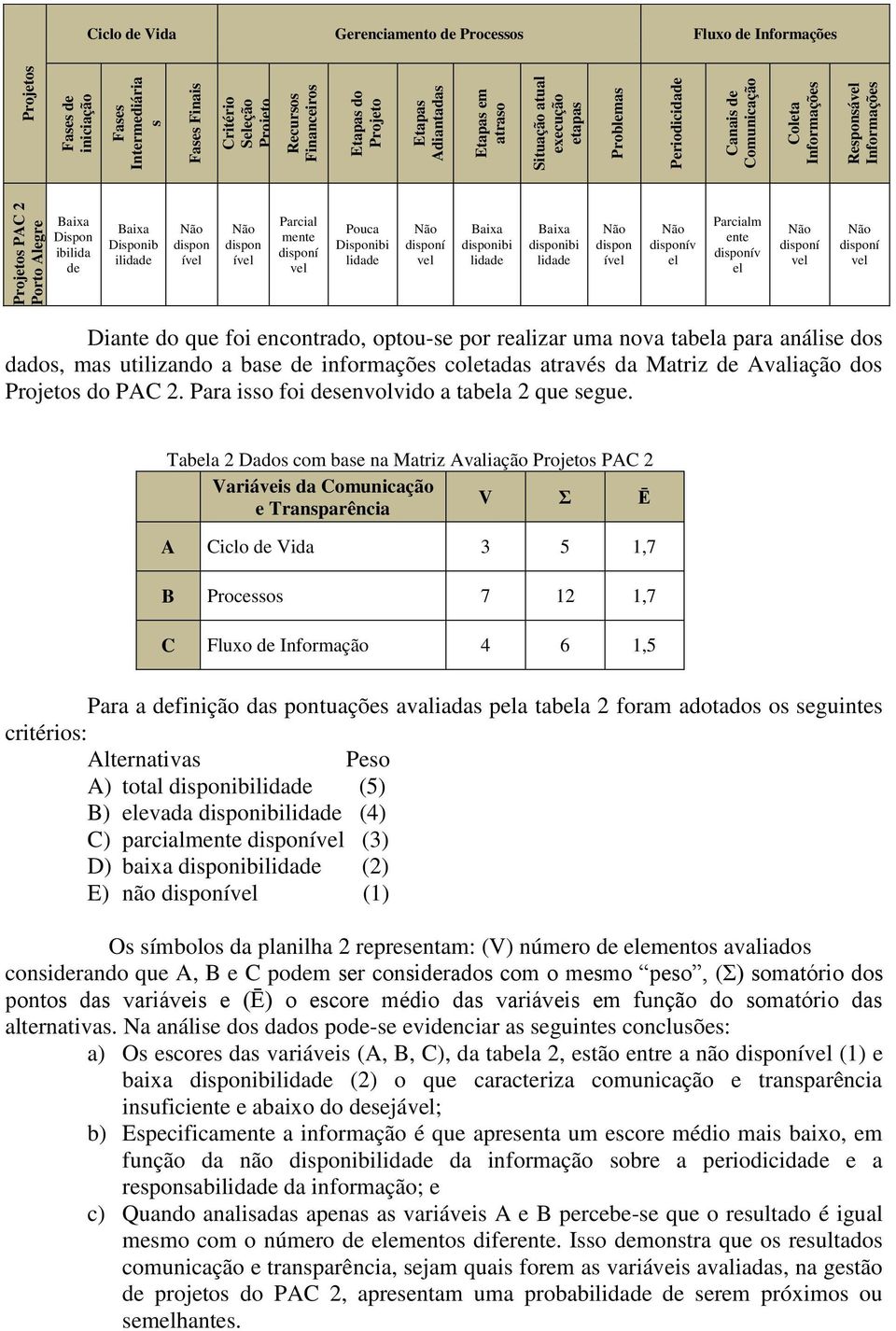 Baixa Disponib ilidade Não dispon ível Não dispon ível Parcial mente disponí vel Pouca Disponibi lidade Não disponí vel Baixa disponibi lidade Baixa disponibi lidade Não dispon ível Não disponív el