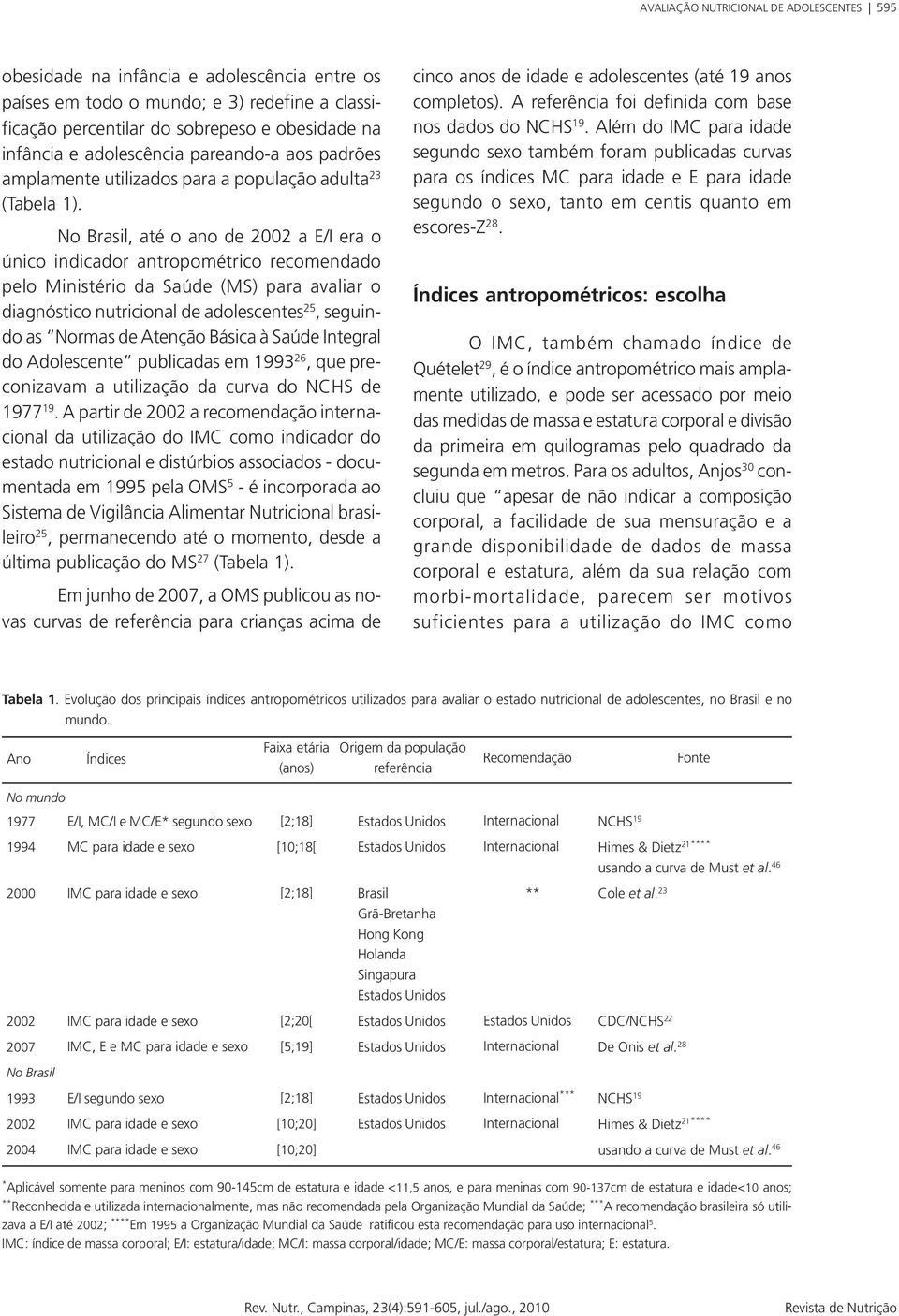 No Brasil, até o ano de 2002 a E/I era o único indicador antropométrico recomendado pelo Ministério da Saúde (MS) para avaliar o diagnóstico nutricional de adolescentes 25, seguindo as Normas de