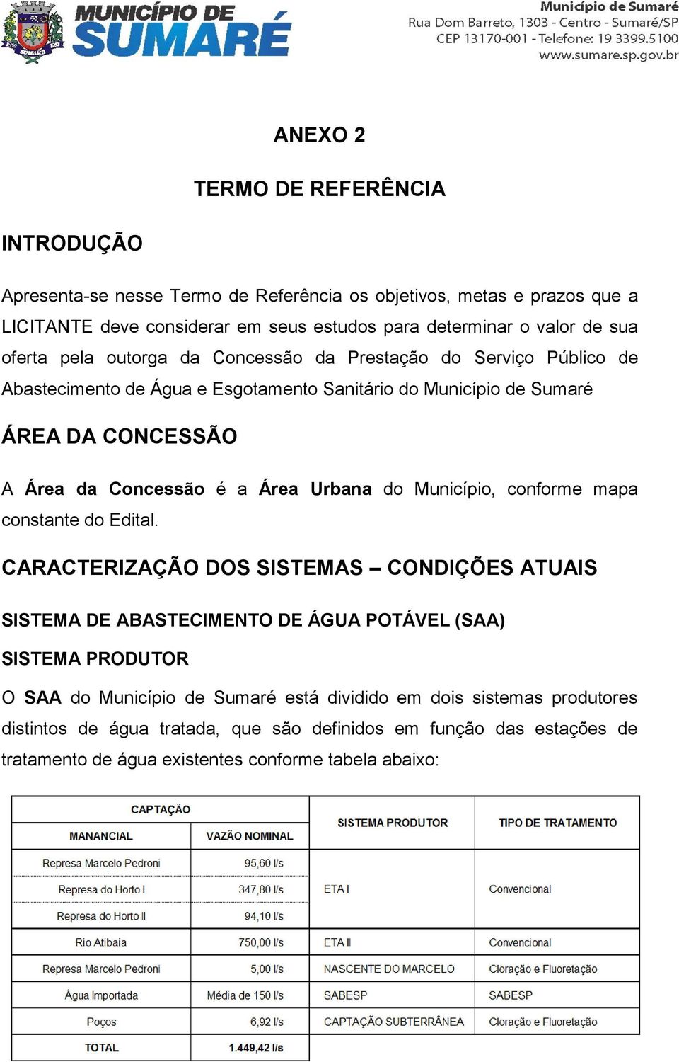 Área Urbana do Município, conforme mapa constante do Edital.