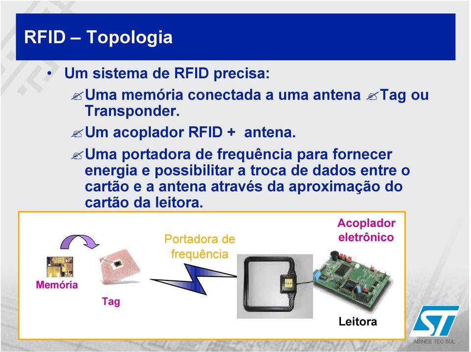 Uma portadora de frequência para fornecer energia e possibilitar a troca de dados