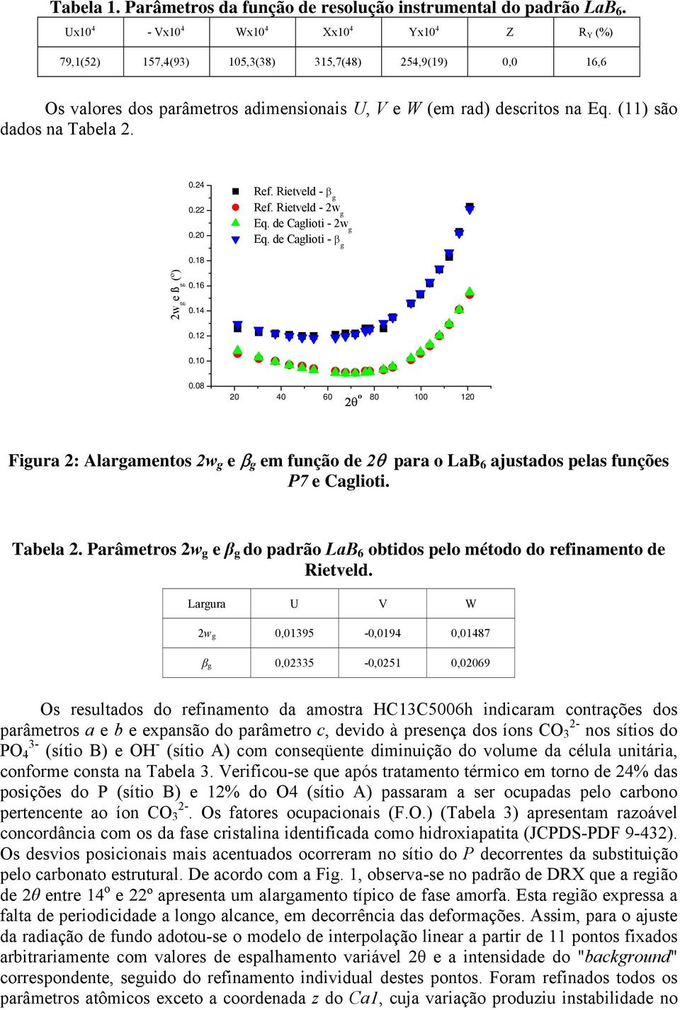 (11) são dados na Tabela. 0.4 0. 0.0 Ref. Rietveld - β g Ref. Rietveld - w g Eq. de Caglioti - w g Eq. de Caglioti - β g 0.18 w g e ß g (º) 0.16 0.14 0.1 0.10 0.