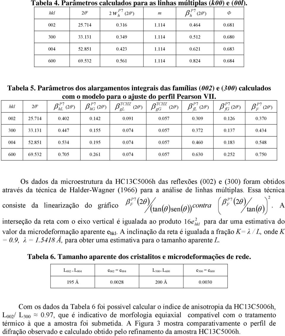 hkl θº β (θº) β (θº) β (θº) β (θº) β (θº) hl hg TCHZ gl TCHZ gg fl β fg (θº) β F (θº) 00 5.714 0.40 0.14 0.091 0.057 0.309 0.16 0.370 300 33.131 0.447 0.155 0.074 0.057 0.37 0.137 0.434 004 5.851 0.