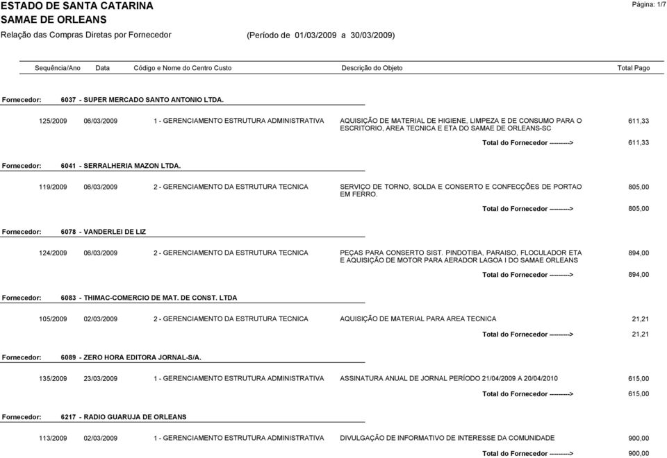 ---------> 611,33 6041 - SERRALHERIA MAZON LTDA. 119/2009 06/03/2009 2 - GERENCIAMENTO DA ESTRUTURA TECNICA SERVIÇO DE TORNO, SOLDA E CONSERTO E CONFECÇÕES DE PORTAO EM FERRO.