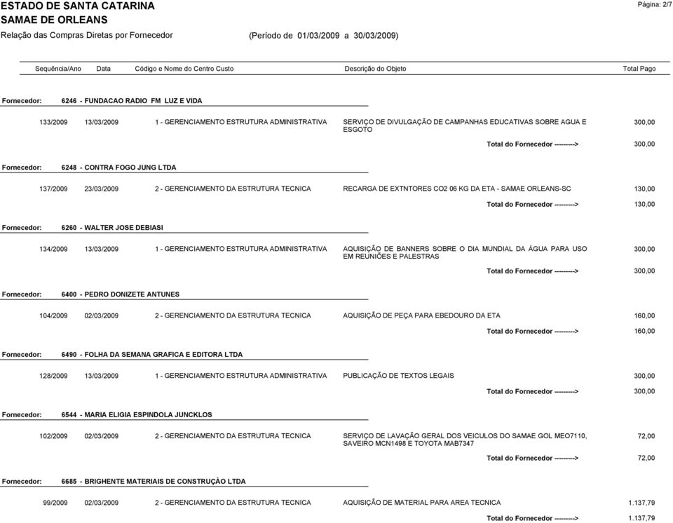DEBIASI 134/2009 13/03/2009 1 - GERENCIAMENTO ESTRUTURA ADMINISTRATIVA AQUISIÇÃO DE BANNERS SOBRE O DIA MUNDIAL DA ÁGUA PARA USO EM REUNIÕES E PALESTRAS 300,00 6400 - PEDRO DONIZETE ANTUNES 104/2009