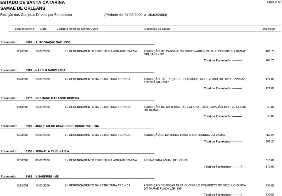 do Fornecedor ---------> 472,00 6917 - GERMANO MARAGNO QUIMICA 131/2009 13/03/2009 2 - GERENCIAMENTO DA ESTRUTURA TECNICA AQUISIÇÃO DE MATERIAL DE LIMPEZA PARA LAVAÇÃO DOS VEICULOS DO SAMAE 53,00