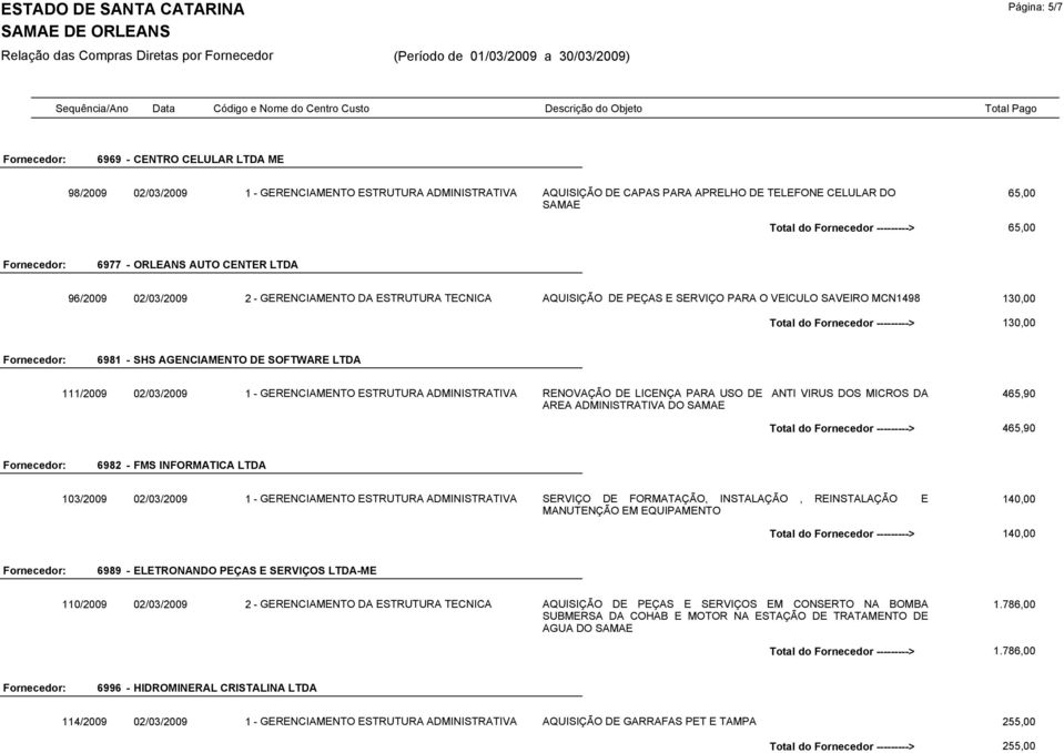 ---------> 130,00 6981 - SHS AGENCIAMENTO DE SOFTWARE LTDA 111/2009 02/03/2009 1 - GERENCIAMENTO ESTRUTURA ADMINISTRATIVA RENOVAÇÃO DE LICENÇA PARA USO DE ANTI VIRUS DOS MICROS DA AREA ADMINISTRATIVA