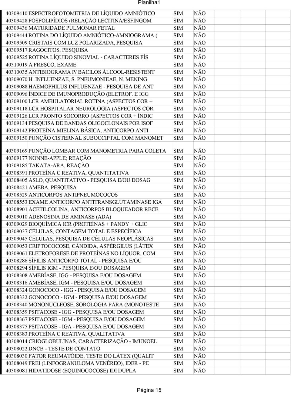 EXAME SIM NÃO 40310035 ANTIBIOGRAMA P/ BACILOS ÁLCOOL-RESISTENT SIM NÃO 40309070 H. INFLUENZAE, S. PNEUMONIEAE, N.