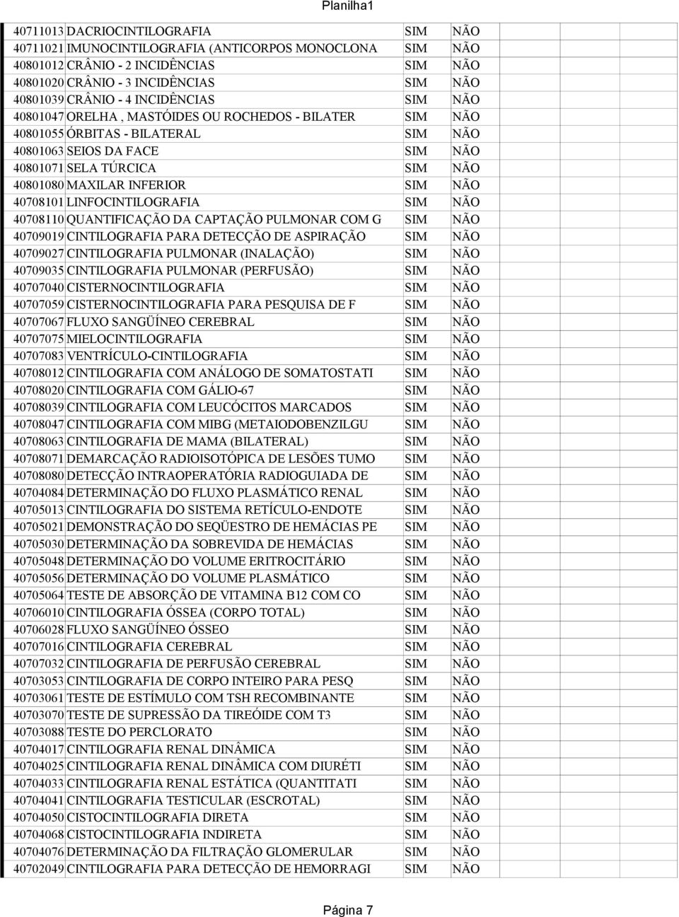 INFERIOR SIM NÃO 40708101 LINFOCINTILOGRAFIA SIM NÃO 40708110 QUANTIFICAÇÃO DA CAPTAÇÃO PULMONAR COM G SIM NÃO 40709019 CINTILOGRAFIA PARA DETECÇÃO DE ASPIRAÇÃO SIM NÃO 40709027 CINTILOGRAFIA