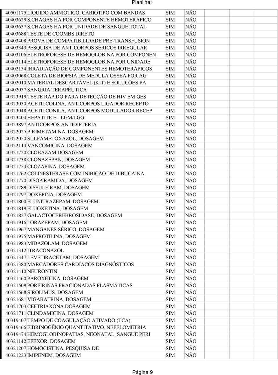 NÃO 40403106 ELETROFORESE DE HEMOGLOBINA POR COMPONEN SIM NÃO 40403114 ELETROFORESE DE HEMOGLOBINA POR UNIDADE SIM NÃO 40402134 IRRADIAÇÃO DE COMPONENTES HEMOTERÁPICOS SIM NÃO 40403068 COLETA DE