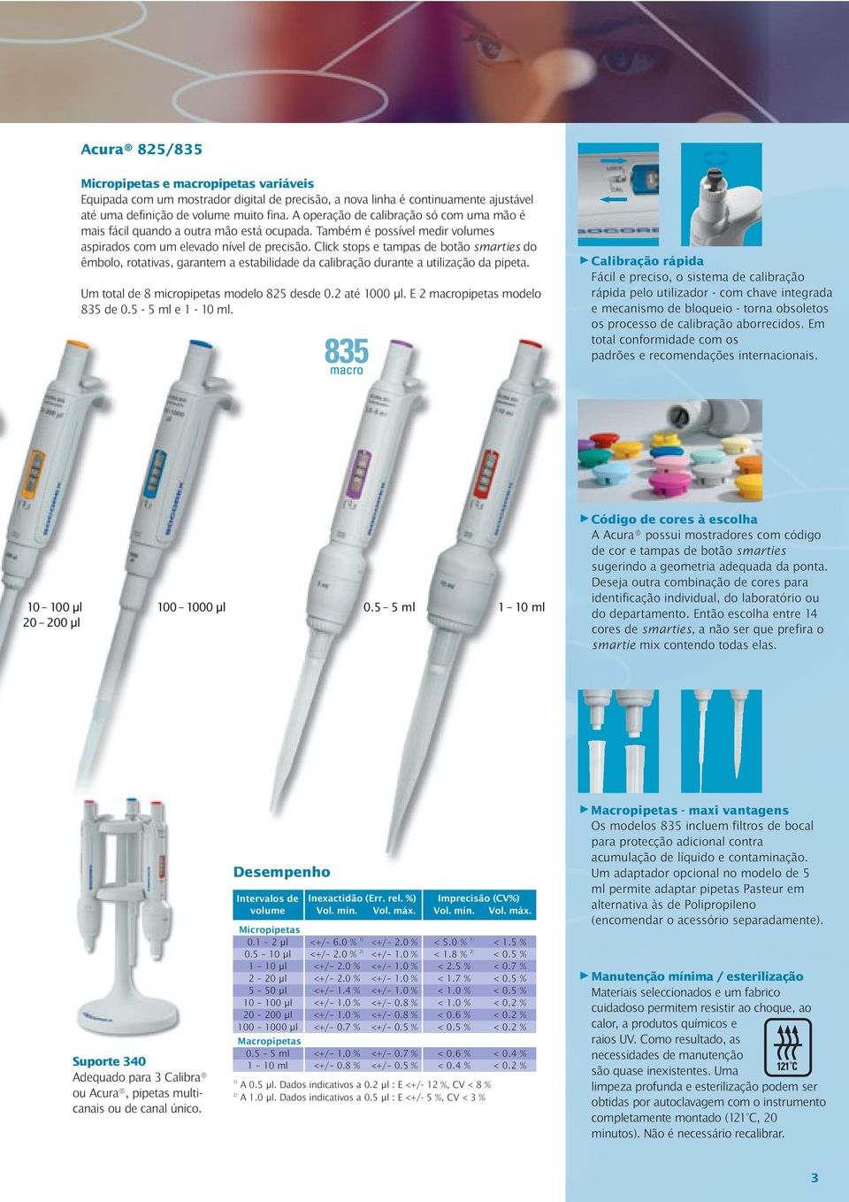 Click stops e tampas de botão smarties do êmbolo, rotativas, garantem a estabilidade da calibração durante a utilização da pipeta. Um total de 8 micropipetas modelo 82 desde 0.2 até.