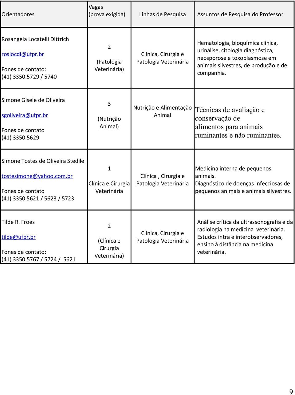 Simone Gisele de Oliveira sgoliveira@ufpr.br Fones de contato (4) 50.569 (Nutrição Nutrição e Animal Técnicas de avaliação e conservação de alimentos para animais ruminantes e não ruminantes.