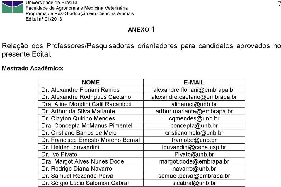 Helder Louvandini Dr. Ivo Pivato Dra. Margot Alves Nunes Dode Dr. Rodrigo Diana Navarro Dr. Samuel Rezende Paiva Dr. Sérgio Lúcio Salomon Cabral E-MAIL alexandre.floriani@embrapa.br alexandre.