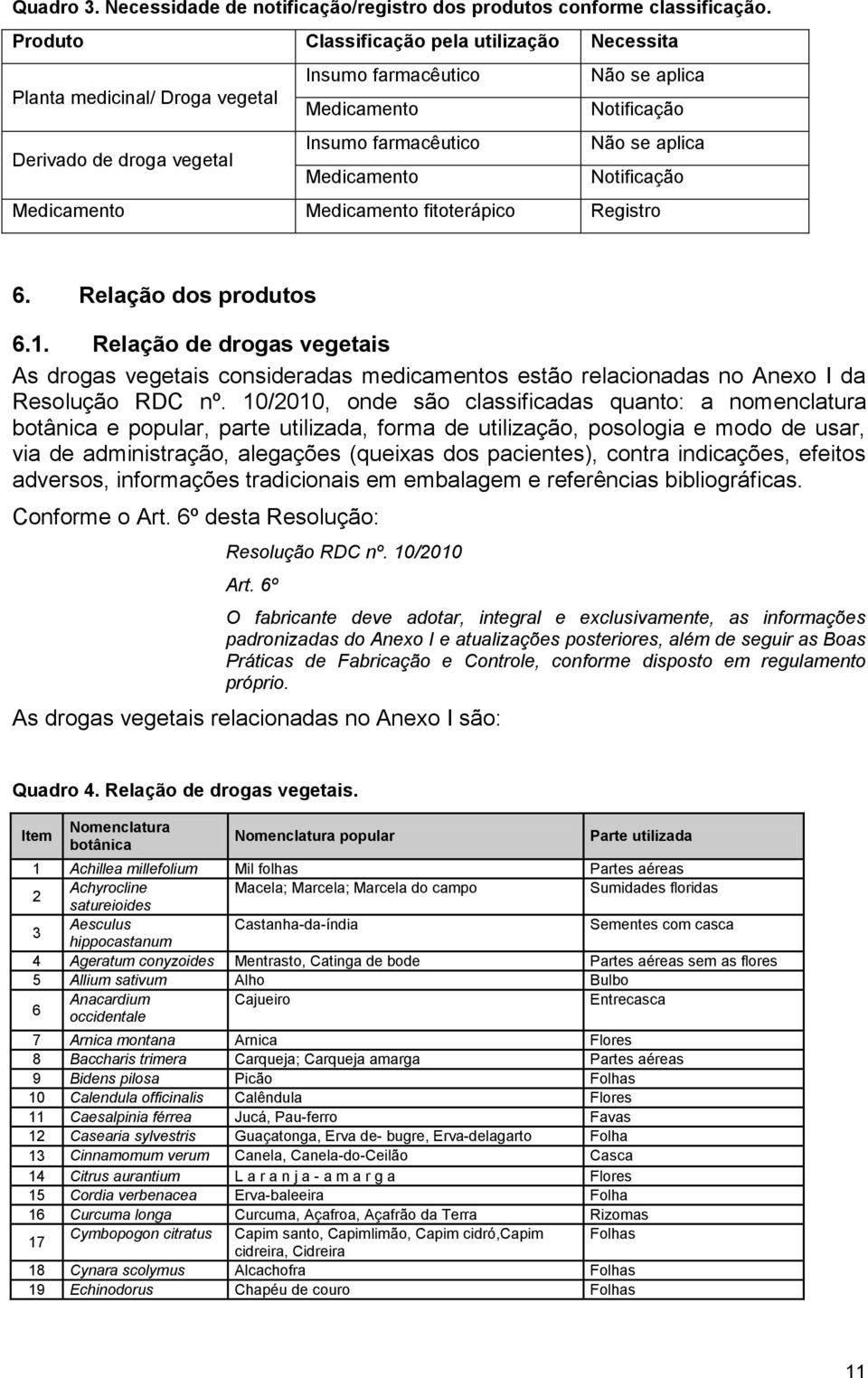 Medicamento Notificação Medicamento Medicamento fitoterápico Registro 6. Relação dos produtos 6.1.