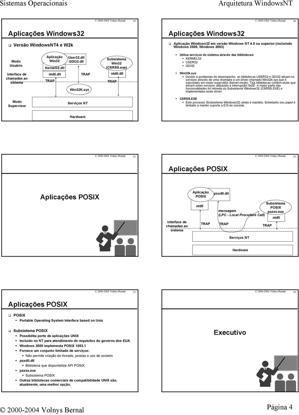 sys " Devido à problemas de desempenho, as bibliotecas USER32 e GDI32 ativam os serviços através de uma chamada a um driver chamado k.sys que é executado em modo supervidor (kernel mode).