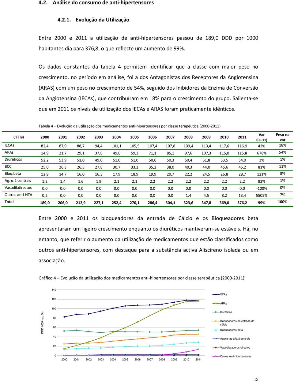 Os dados constantes da tabela 4 permitem identificar que a classe com maior peso no crescimento, no período em análise, foi a dos Antagonistas dos Receptores da Angiotensina (ARAS) com um peso no