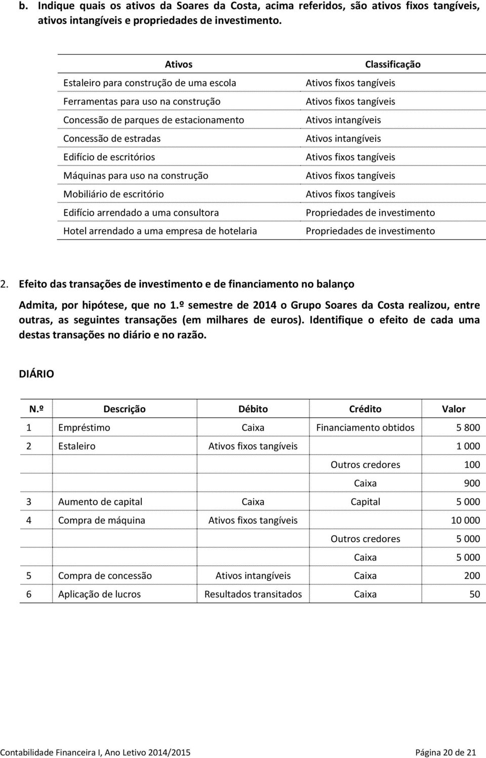 Mobiliário de escritório Edifício arrendado a uma consultora Hotel arrendado a uma empresa de hotelaria Classificação s fixos tangíveis s fixos tangíveis s intangíveis s intangíveis s fixos tangíveis