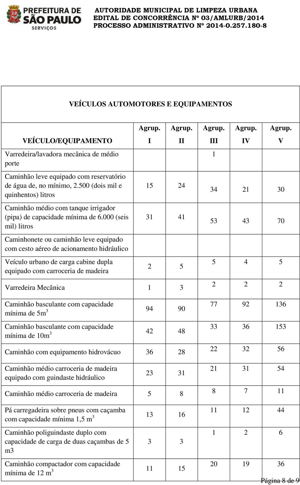 000 (seis mil) litros Caminhonete ou caminhão leve equipado com cesto aéreo de acionamento hidráulico Veículo urbano de carga cabine dupla equipado com carroceria de madeira I II 15 24 31 41 2 5