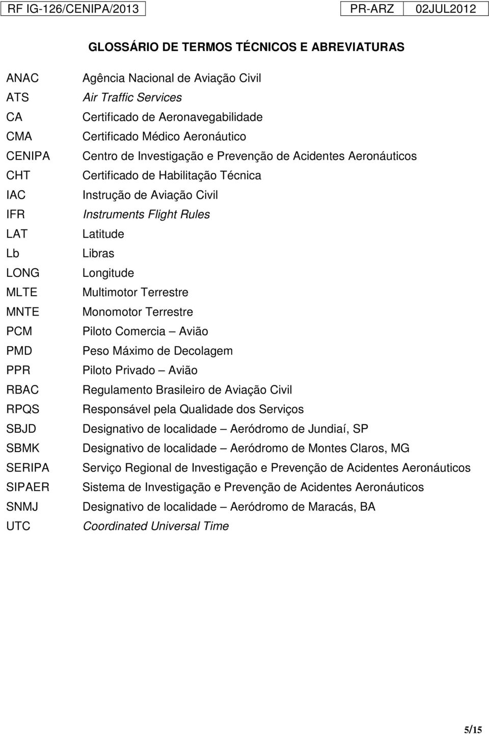 Civil Instruments Flight Rules Latitude Libras Longitude Multimotor Terrestre Monomotor Terrestre Piloto Comercia Avião Peso Máximo de Decolagem Piloto Privado Avião Regulamento Brasileiro de Aviação