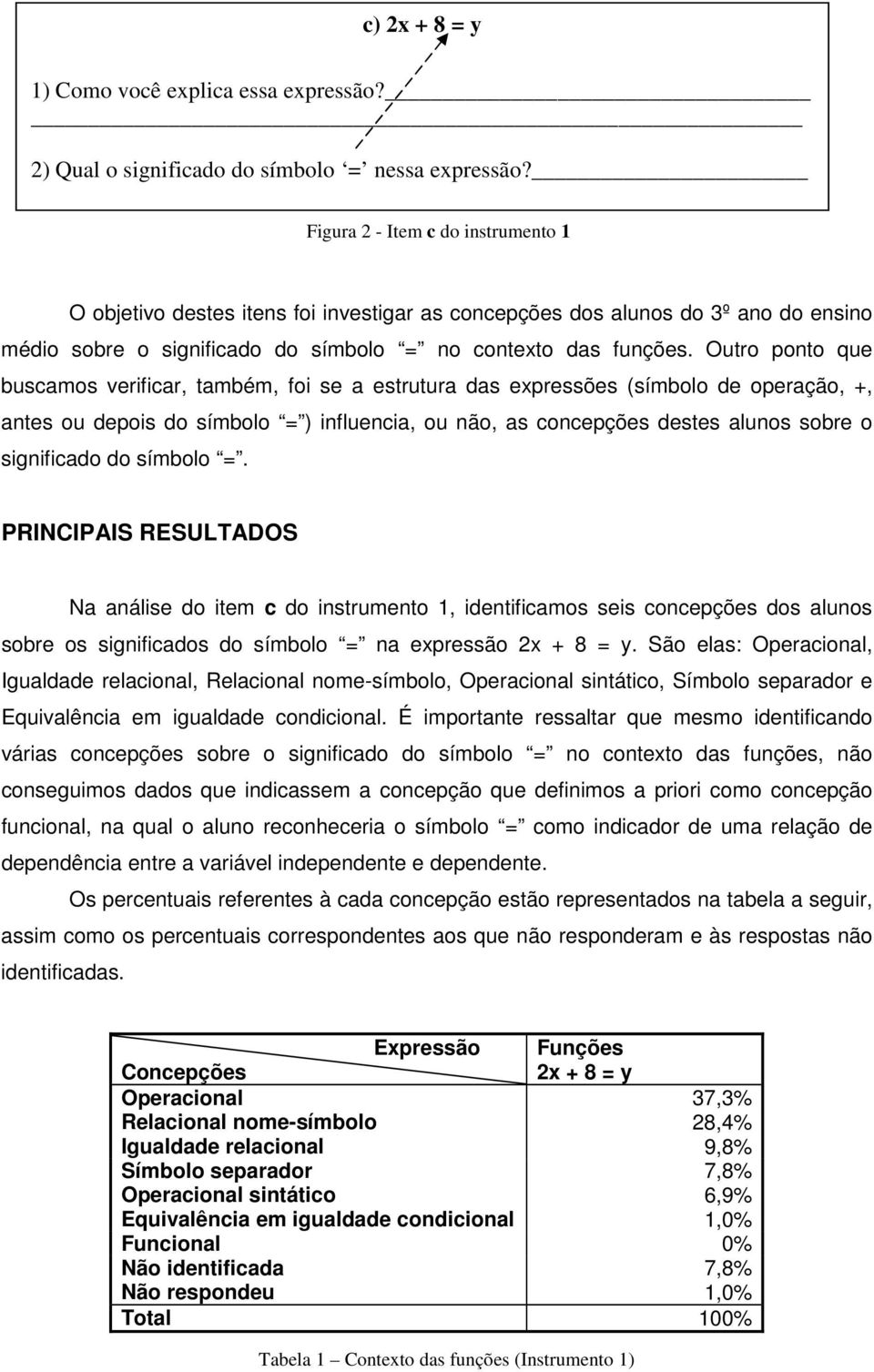 Outro ponto que buscamos verificar, também, foi se a estrutura das expressões (símbolo de operação, +, antes ou depois do símbolo = ) influencia, ou não, as concepções destes alunos sobre o