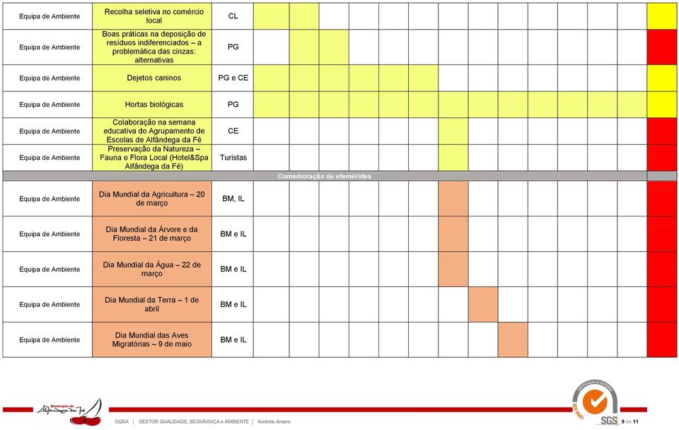 Alfândega da Fé) Turistas Comemoração de efemérides Dia Mundial da Agricultura 20 de março BM, IL Dia Mundial da Árvore e da Floresta 21 de março Dia