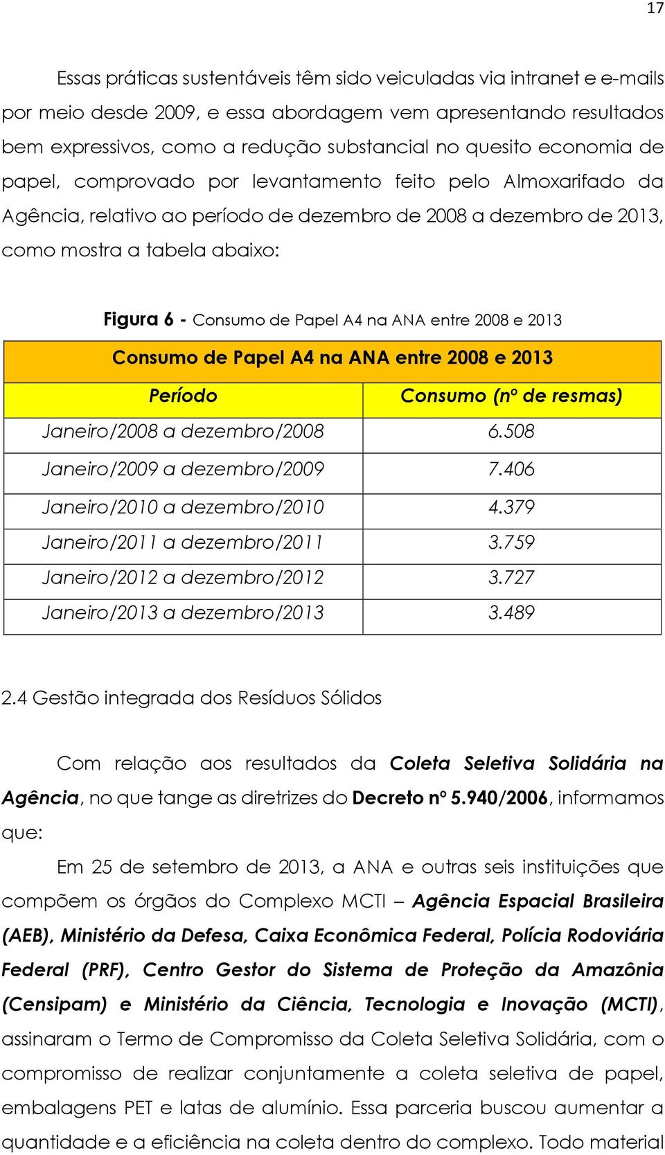 A4 na ANA entre 2008 e 2013 Consumo de Papel A4 na ANA entre 2008 e 2013 Período Consumo (nº de resmas) Janeiro/2008 a dezembro/2008 6.508 Janeiro/2009 a dezembro/2009 7.