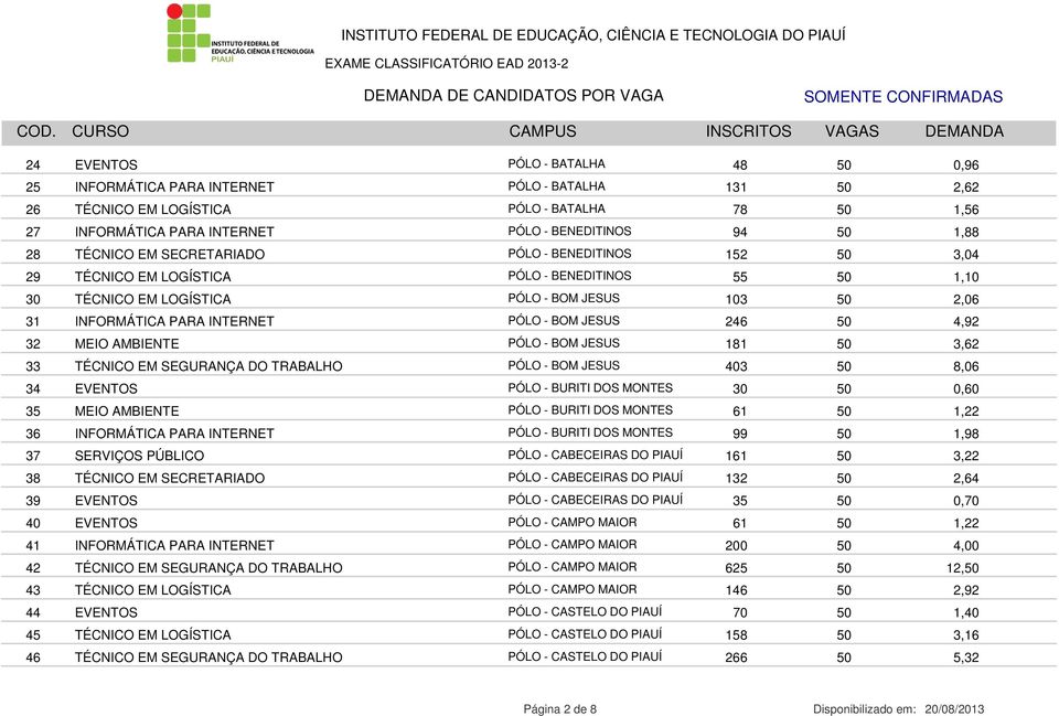 PÓLO - BOM JESUS 246 50 4,92 32 MEIO AMBIENTE PÓLO - BOM JESUS 181 50 3,62 33 TÉCNICO EM SEGURANÇA DO TRABALHO PÓLO - BOM JESUS 403 50 8,06 34 EVENTOS PÓLO - BURITI DOS MONTES 30 50 0,60 35 MEIO