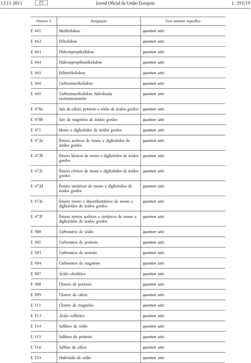 Etilmetilcelulose E 466 Carboximetilcelulose E 469 Carboximetilcelulose hidrolisada enzimaticamente E 470a Sais de cálcio, potássio e sódio de ácidos gordos E 470b Sais de magnésio de ácidos gordos E