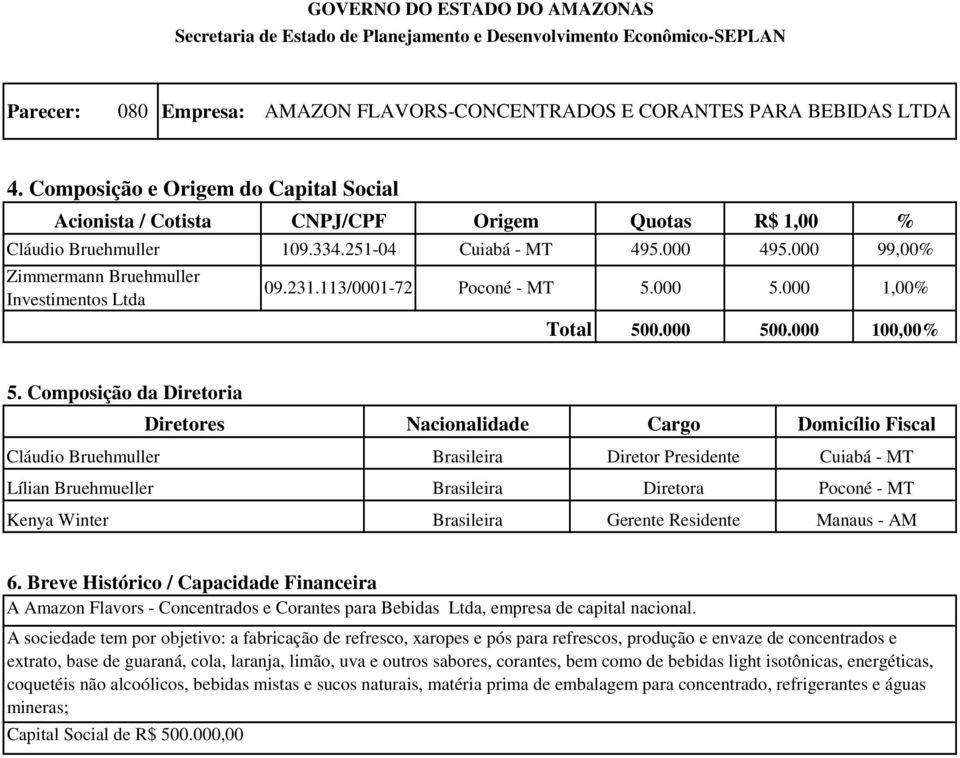 251-4 Cuiabá - MT 495. 495. 99,% Total 5. 5. % 5. 1,% 1,% 5.
